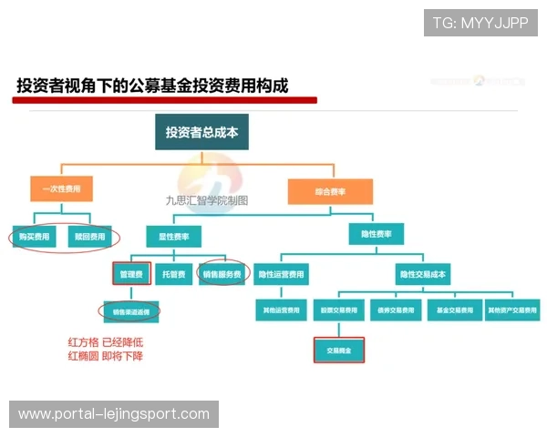 低延迟互动架构在本季度落地 增强了体育产业链协同中受众的参与深度